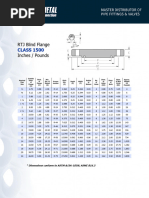 ISMC Channel Dimensions and Weights | PDF