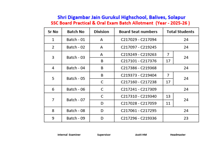 Batch Numbers From - To | PDF