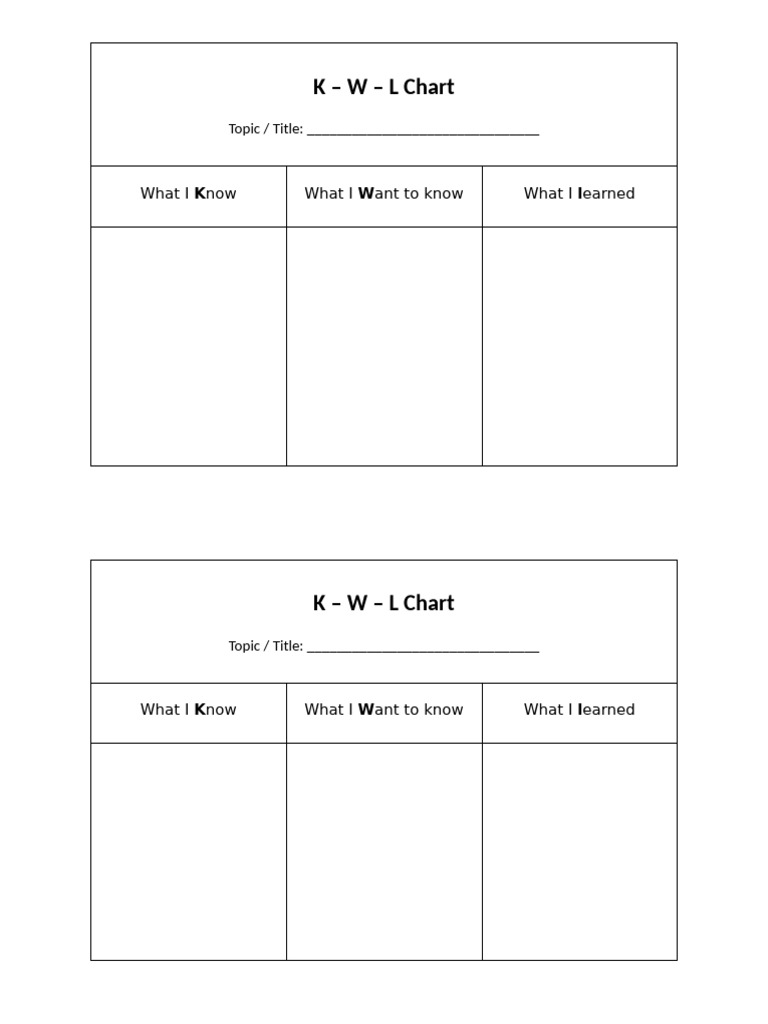 Appendix 2 - KWL Chart | PDF