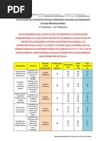 Notas de Proyecto Trimestre 2012-II