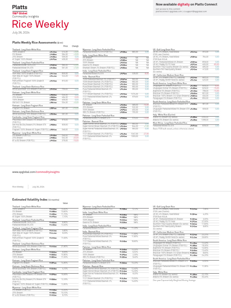 Rice Weekly - 26 Jul 2024 Price Data | PDF | Rice | License