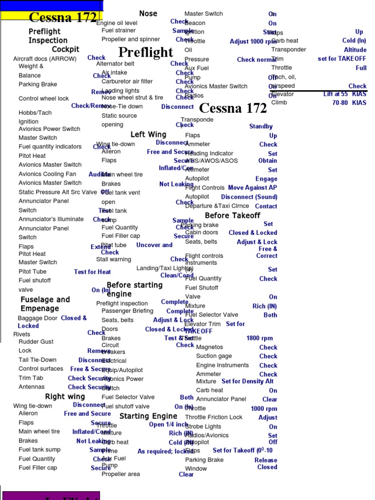 Cessna 172 PDF Carburetor Flap (Aeronautics)