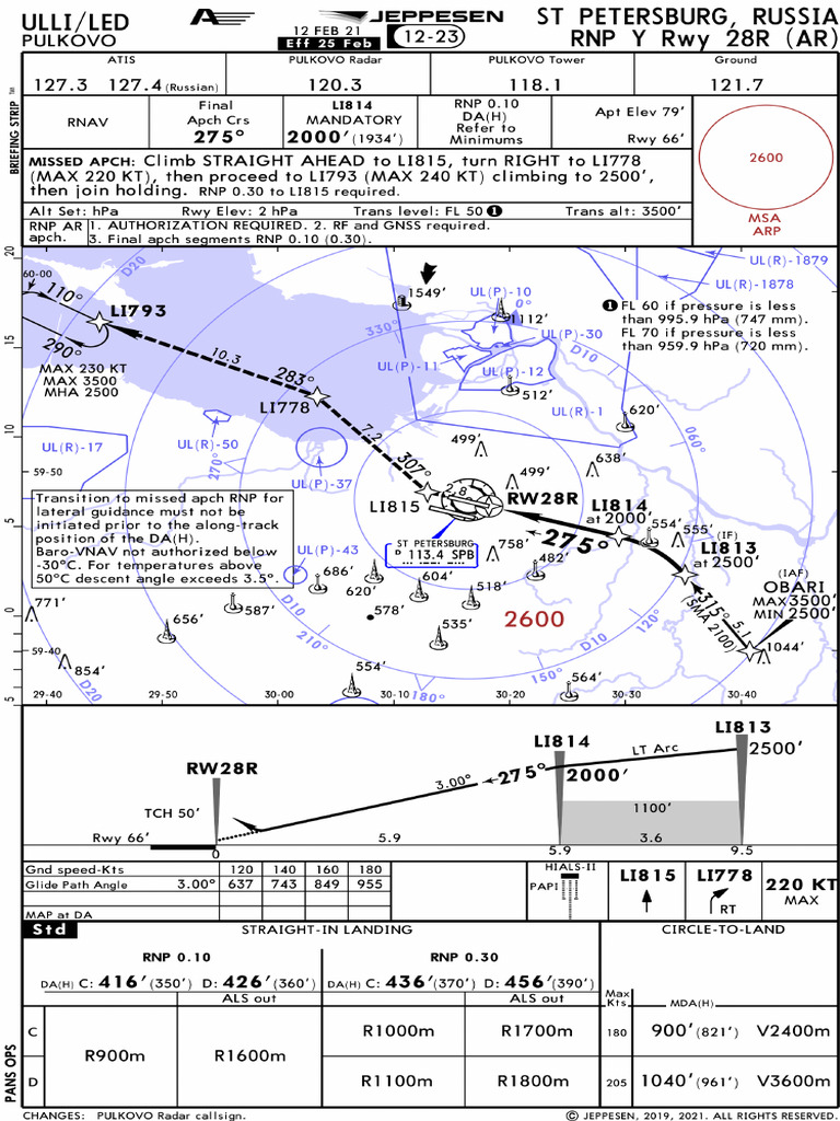 RNP Ar Apch SPB | PDF