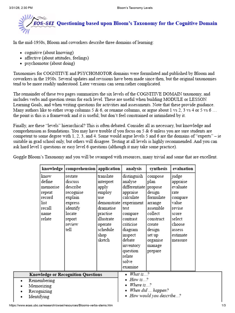 Bloom's Taxonomy Levels | PDF | Knowledge | Evaluation