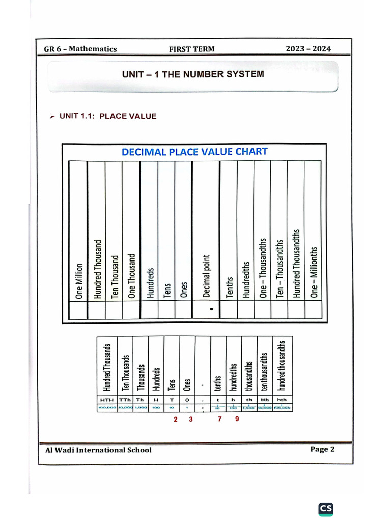 Math Booklet Unit - 1 PG 9-10 | PDF