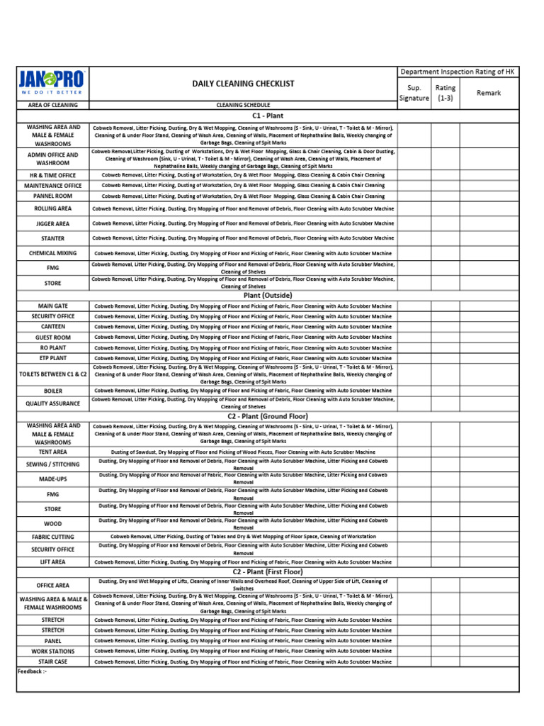 Candor - Daily Cleaning Checklist With Remarks | PDF | Bathroom | Toilet