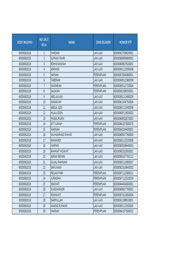 Database RTLH Pasar Lama | PDF