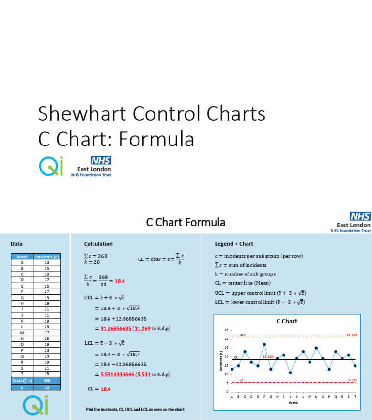 C Chart Formula | PDF | Descriptive Statistics | Statistical Analysis