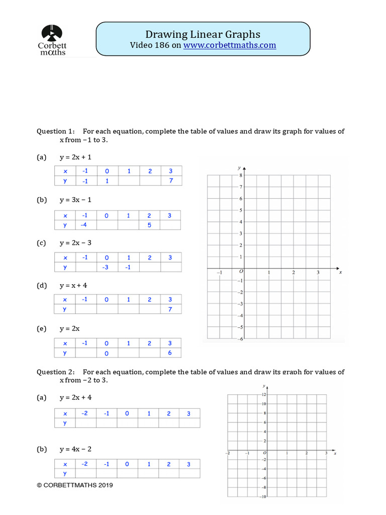 Drawing Linear Graphs Organized | PDF | Cartesian Coordinate System ...