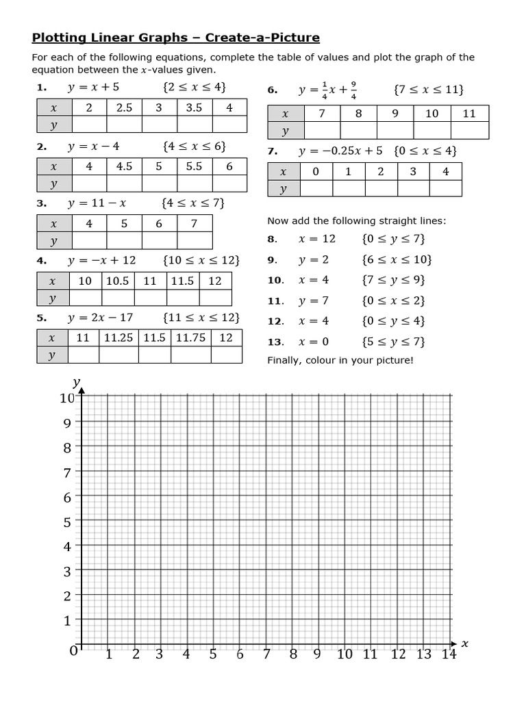 Plotting Linear Graphs Create-A-Picture | PDF