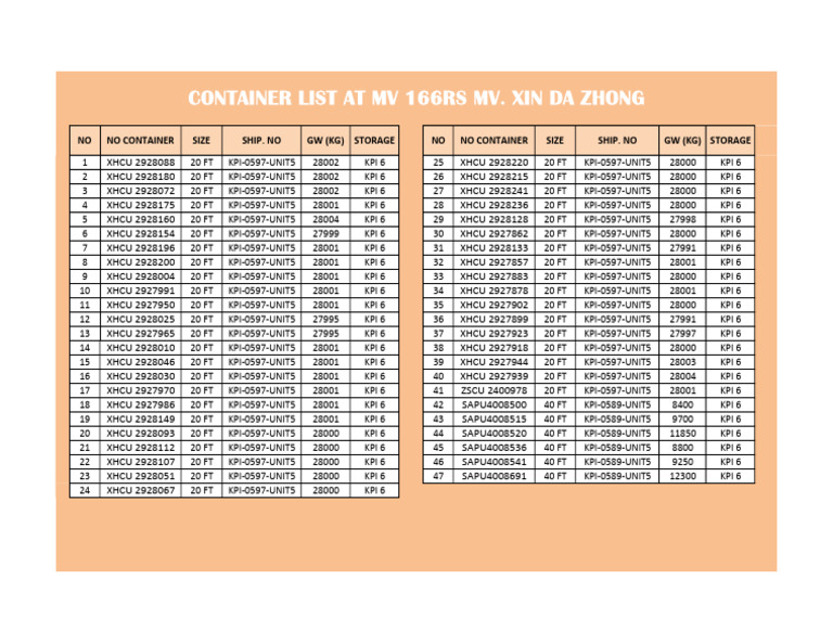 Container List 166rs Updated | PDF