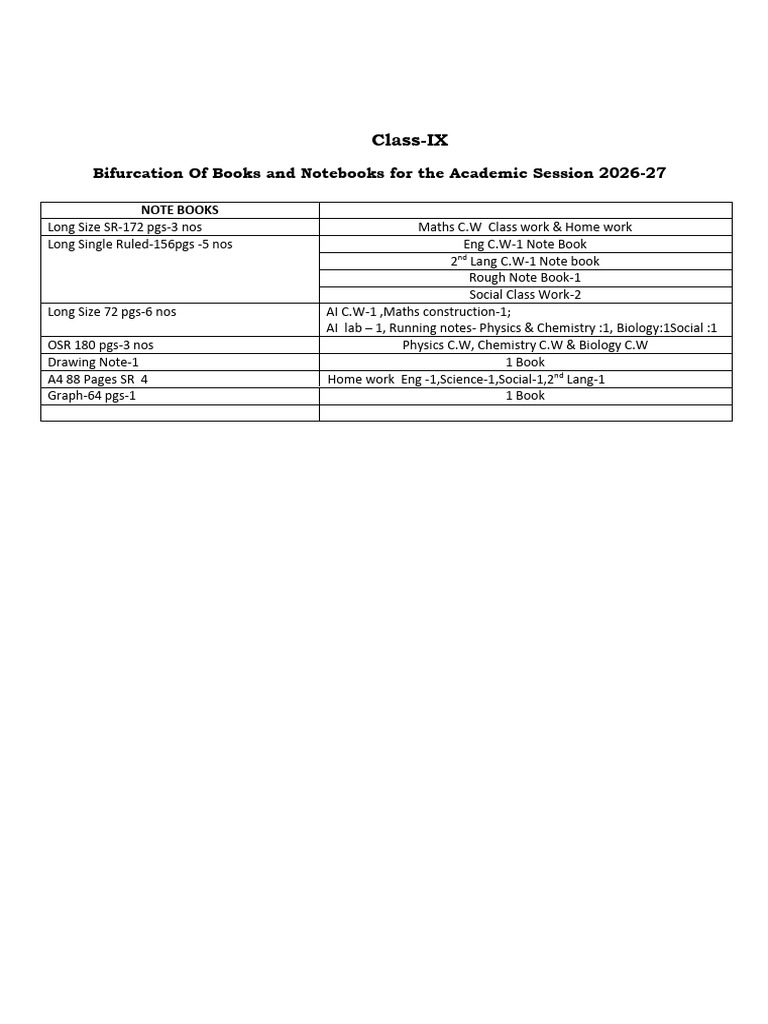 Class 09 | PDF
