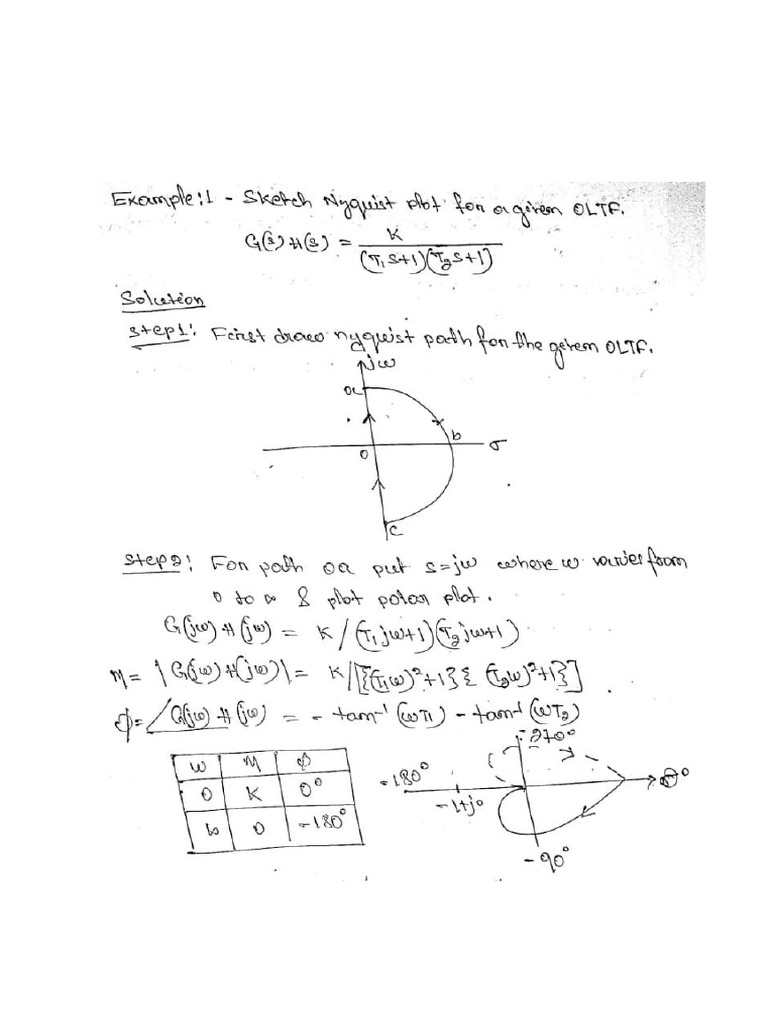 Nyquist Plot | PDF