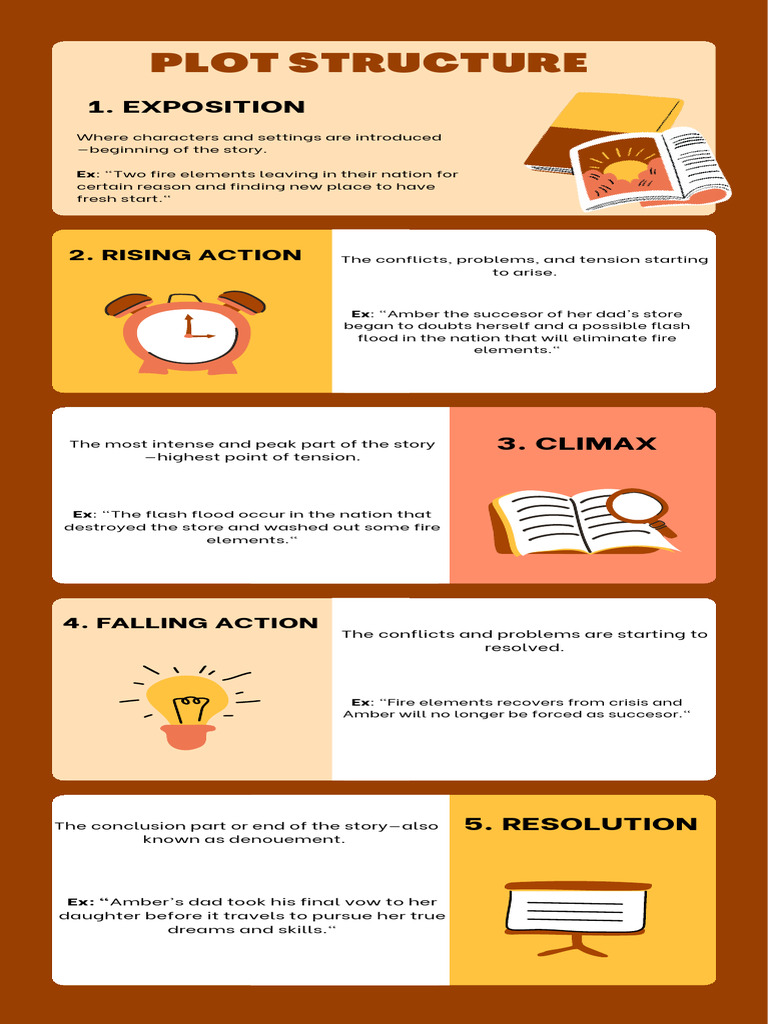 Types of Text Structure Infographic - 20260303 - 154716 - 0000 | PDF