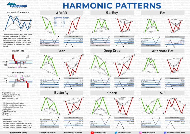 HPC Cheat Sheet | PDF