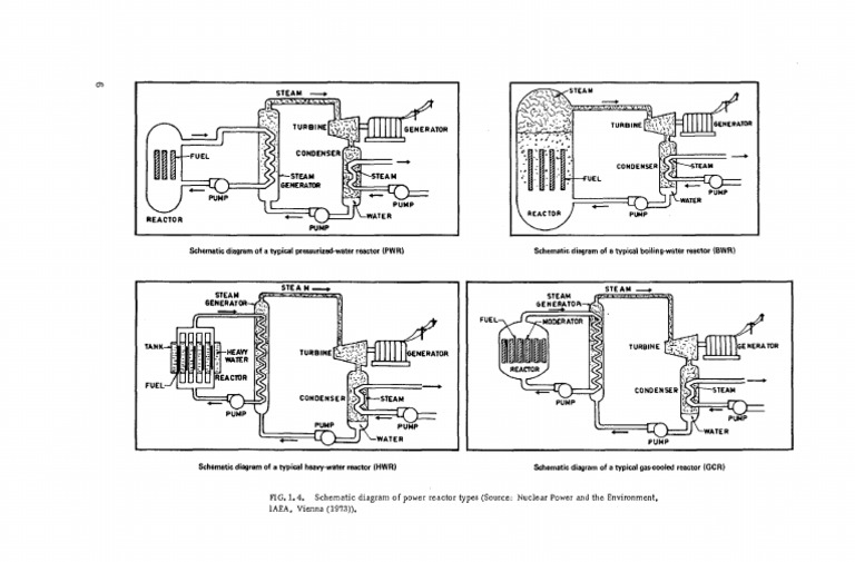 Reactor Image | PDF