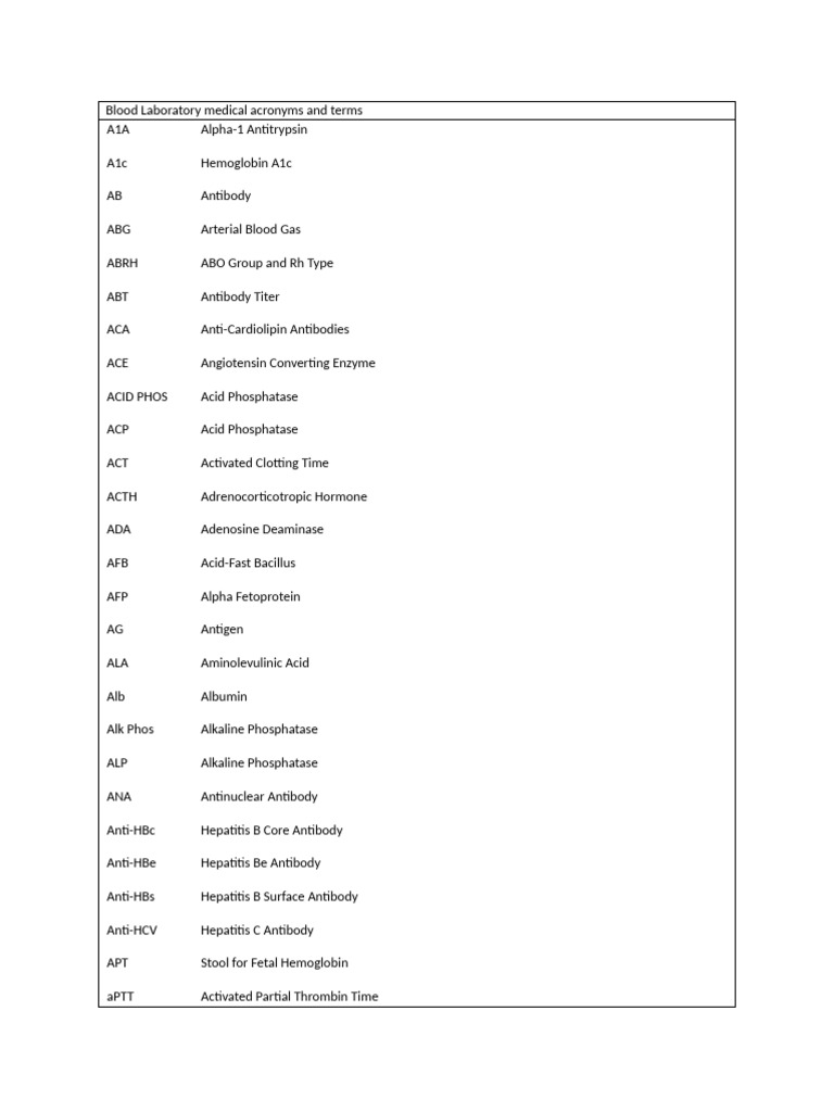 Blood Laboratory Medical Acronyms and Terms | PDF