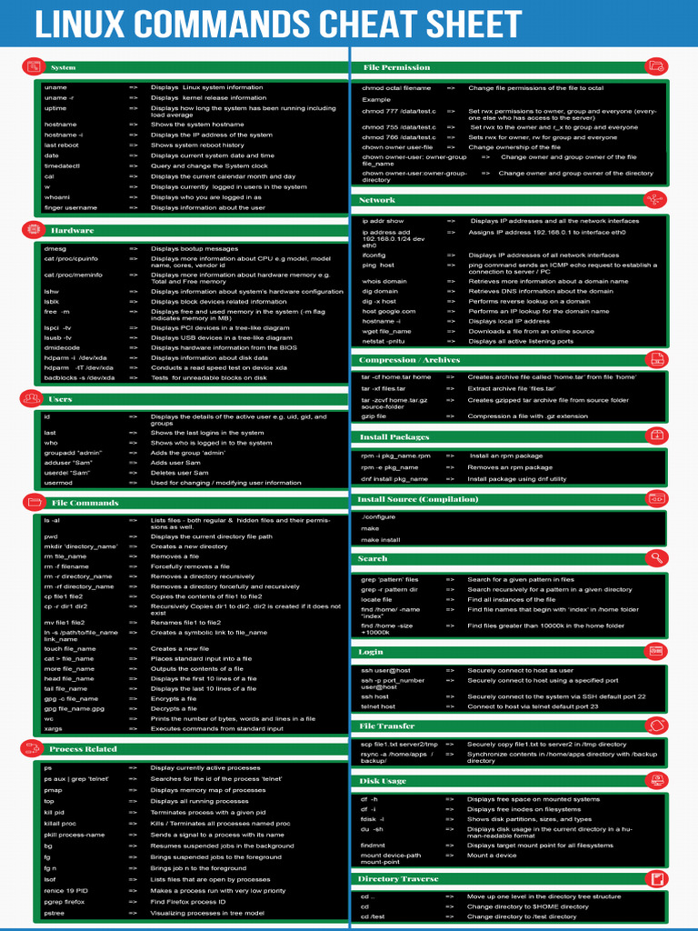 Linux Commands | PDF