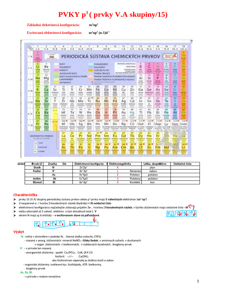 P3 Prvky | PDF