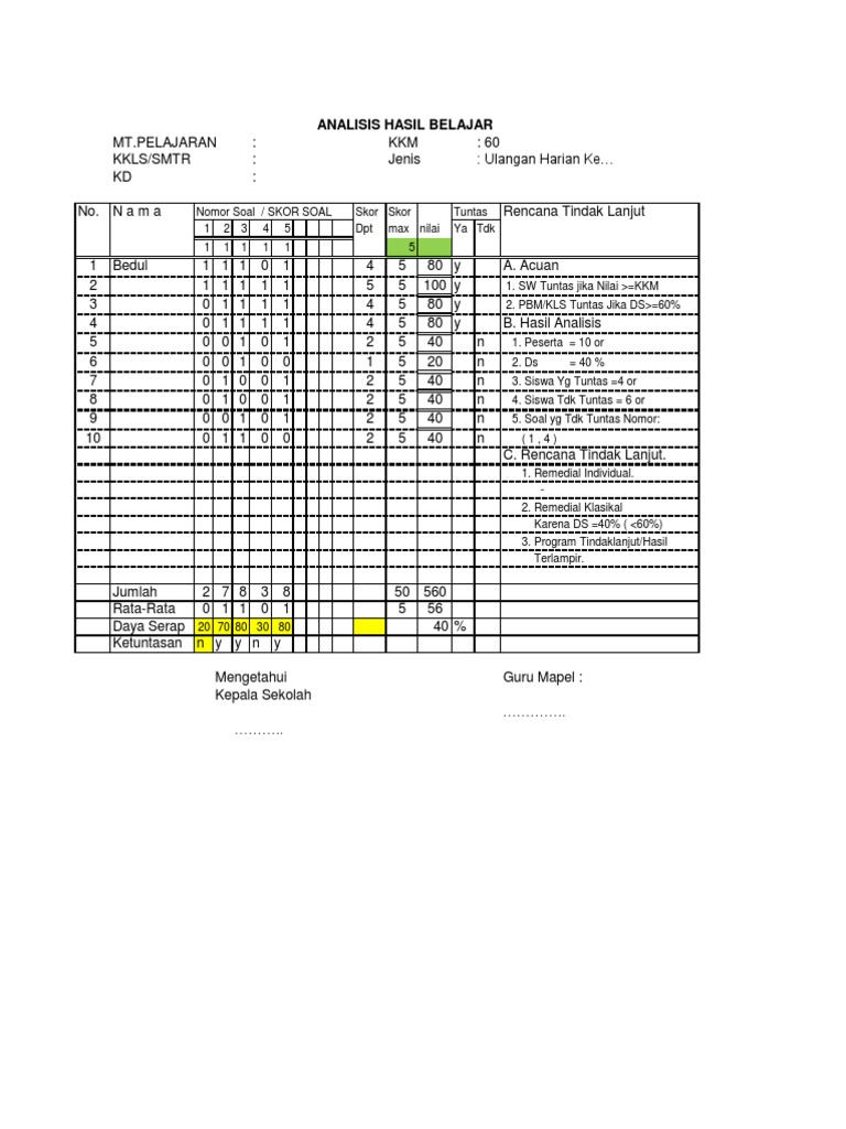 Cara Mengisi Fornat Analisis Buku Siswa Bahasa Inggris
