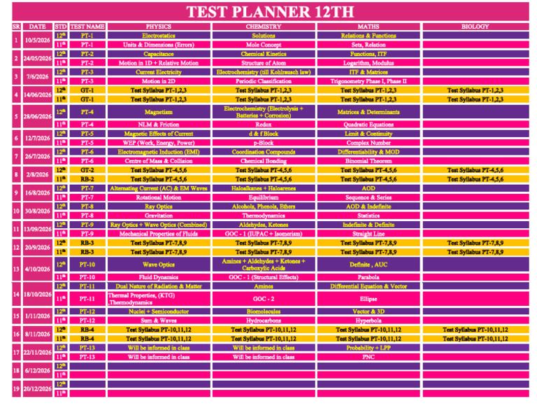 12th Test Planner | PDF