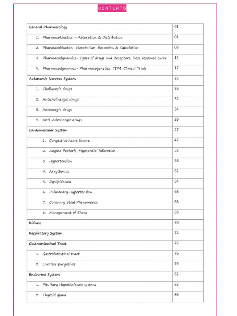 Pharmacology Prepladder 2020 | PDF