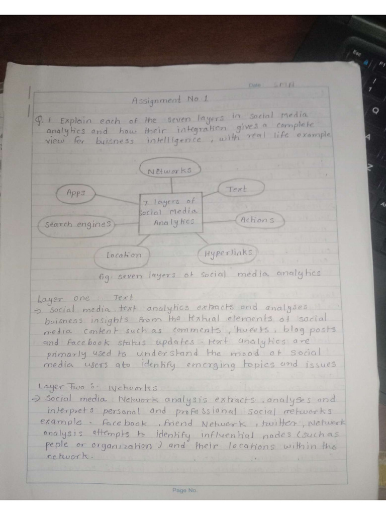 Sma Assignment 1 | PDF