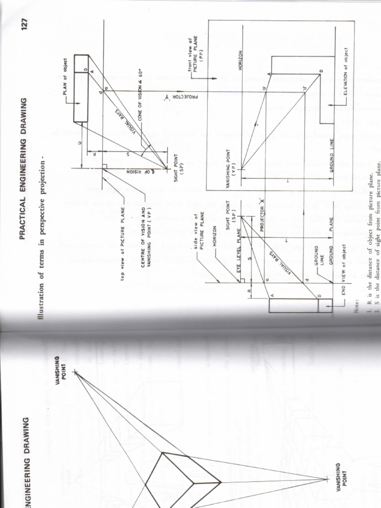Perspective Notes | PDF