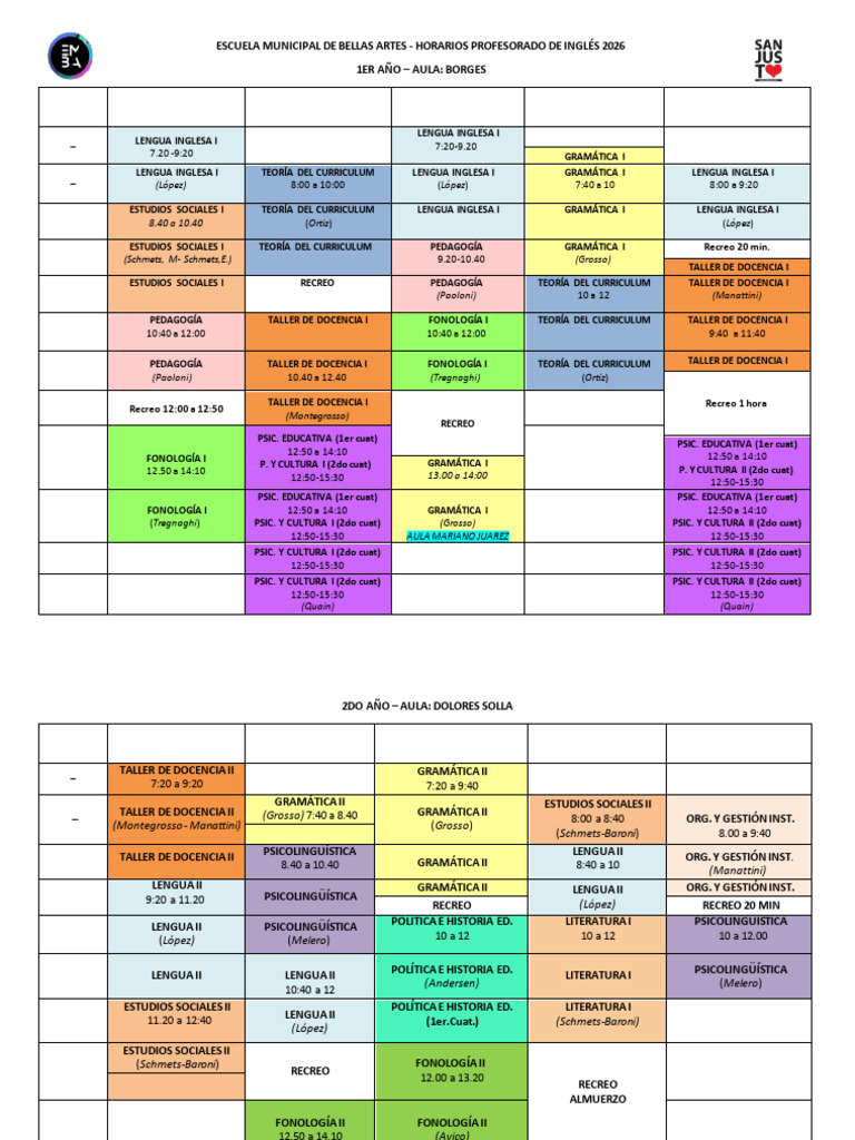 Profesorado de Ingles 2026 | PDF
