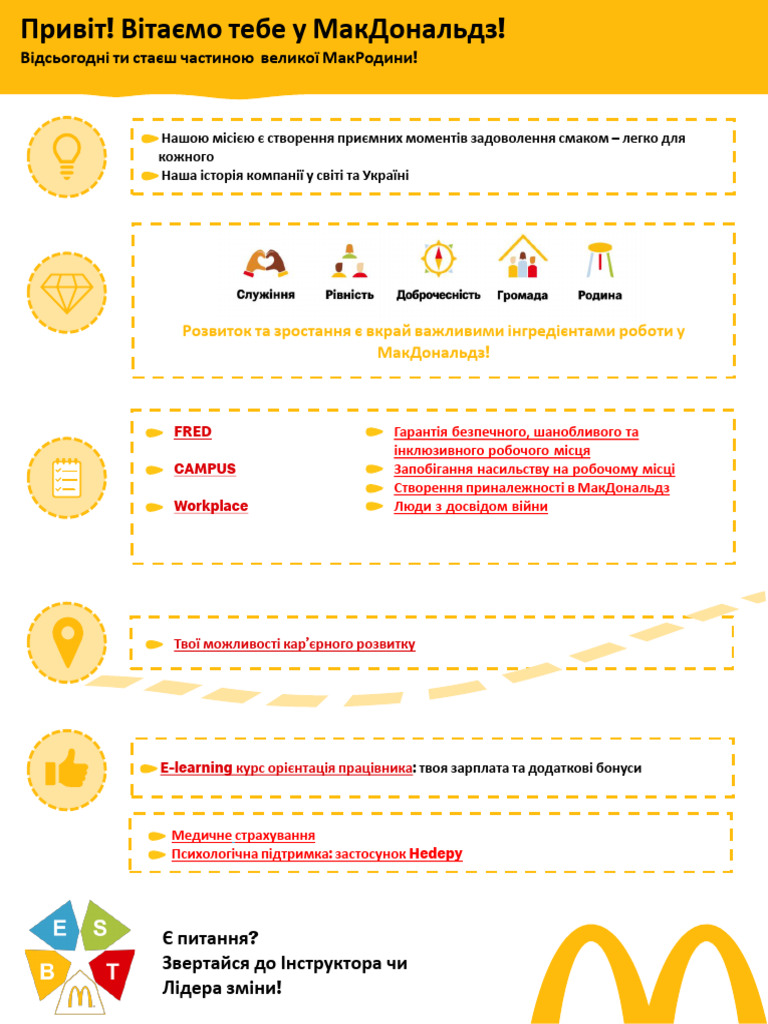 Map For A New Employee | PDF