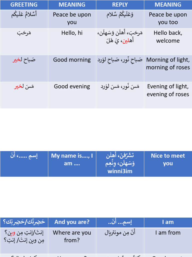 Levantine Greetings | PDF