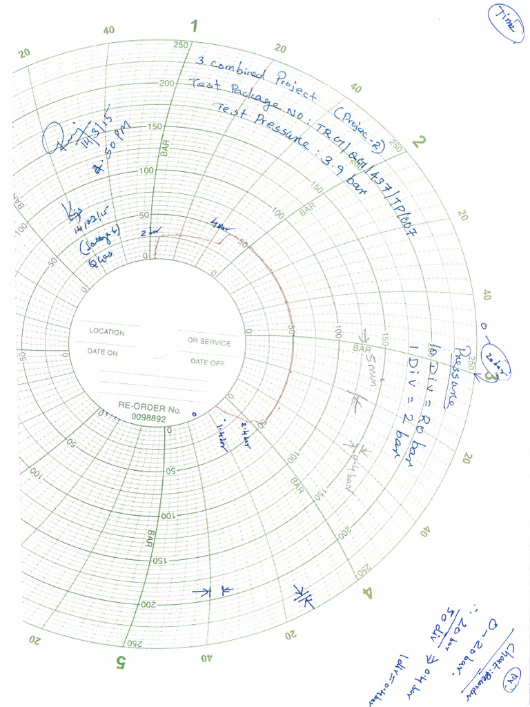 Hydro Test Chart | PDF