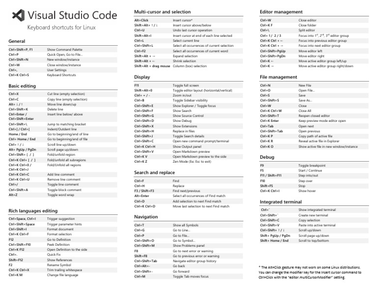 Keyboard Shortcuts Linux | PDF | Cursor (User Interface) | Computer ...