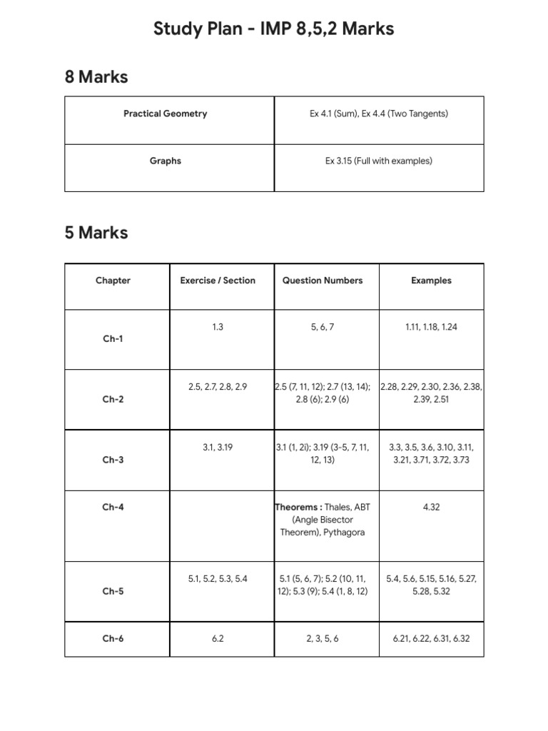 Study Plan - IMP 8,5,2 Marks | PDF | Geometry | Elementary Geometry