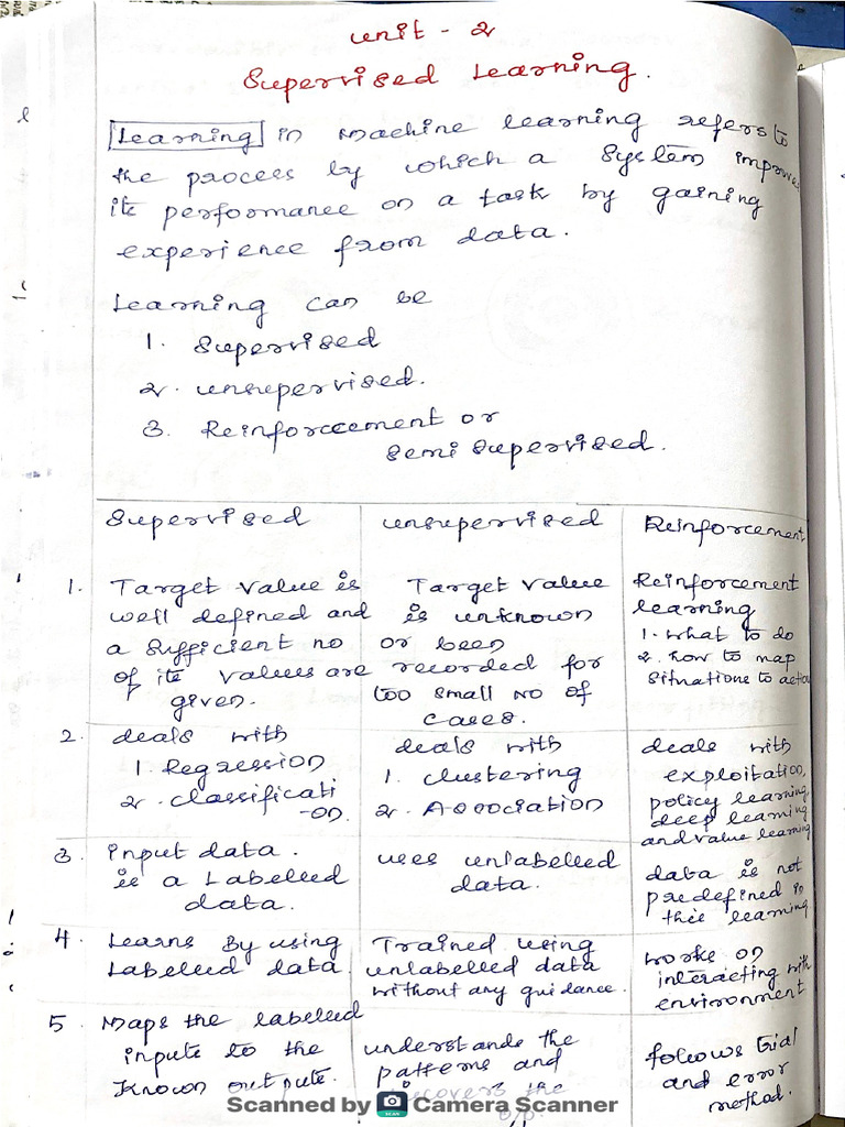 Unit 2 ML | PDF