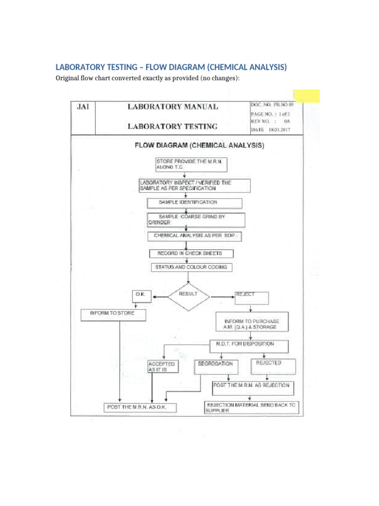 Laboratory Flowchart Exact Image | PDF