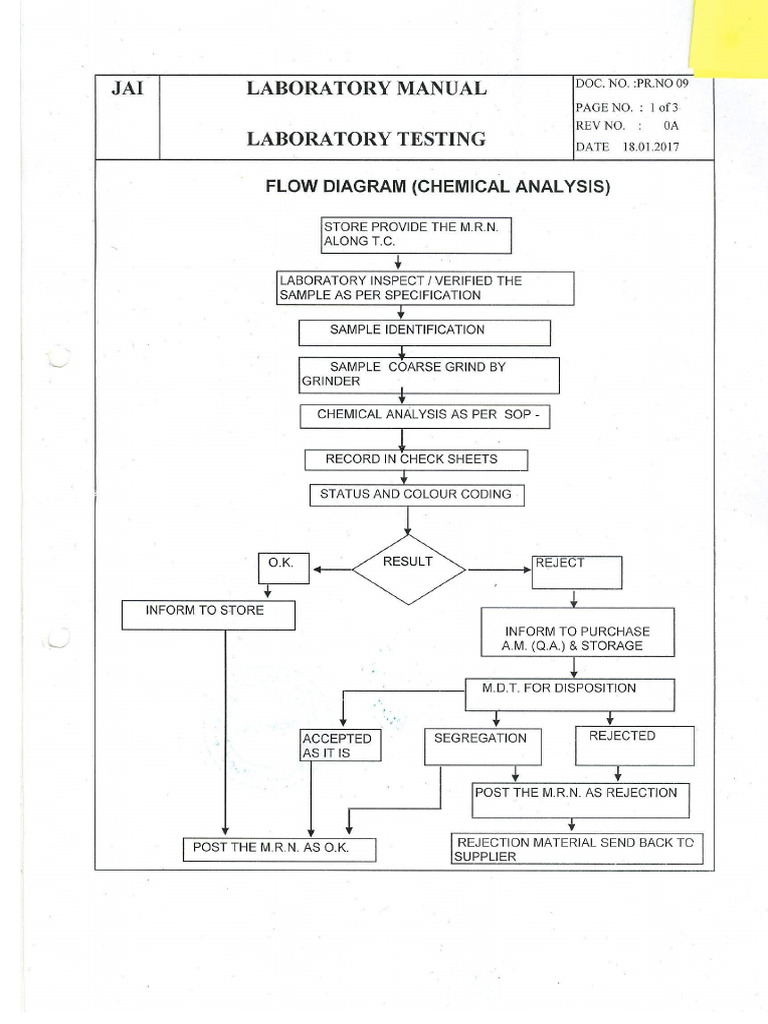 06) Laboratory Manual | PDF