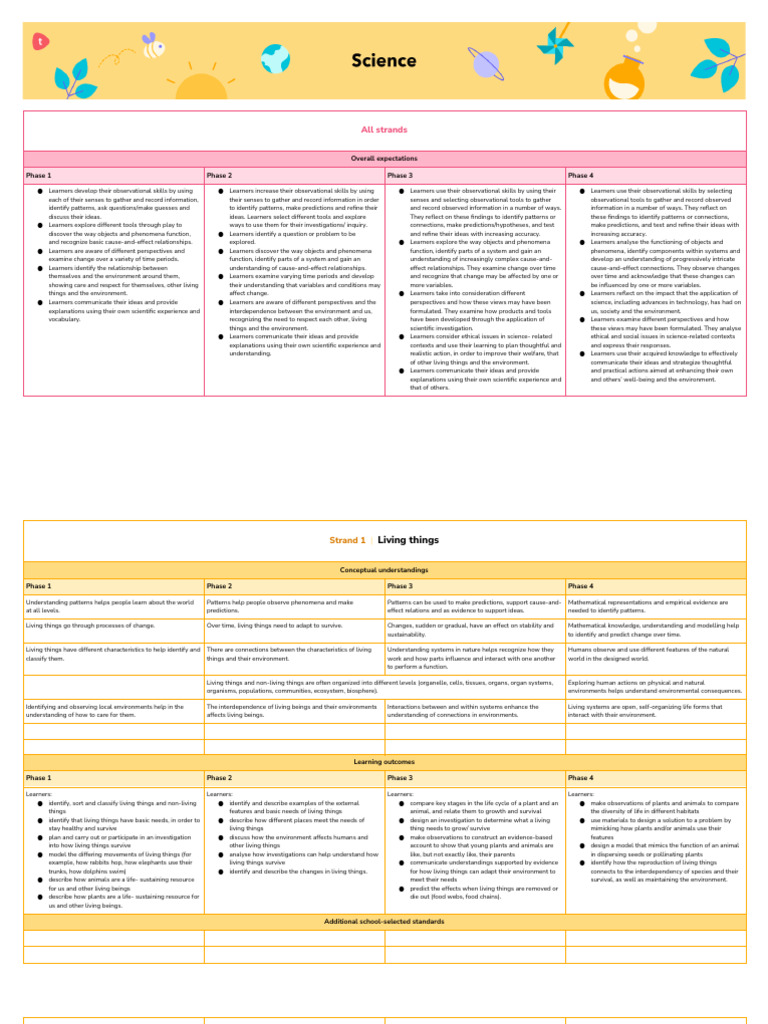 Subject Guides - PYP Continuum - Science | PDF | Matter | Earth