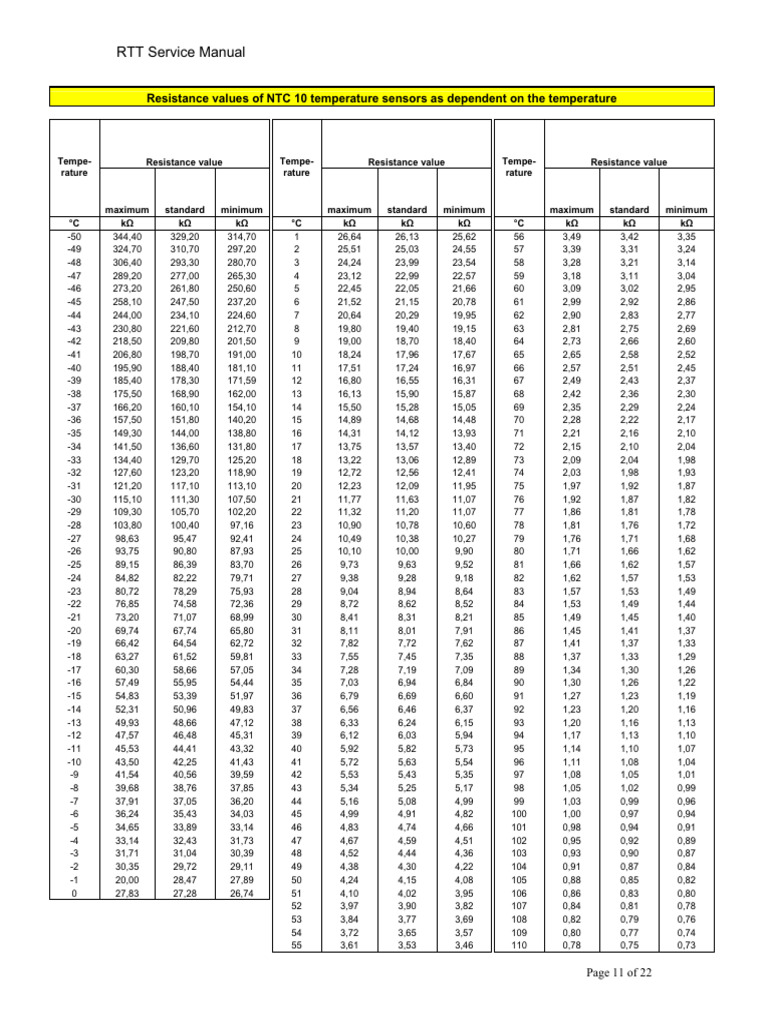 NTC Sensor Resistance Values | PDF