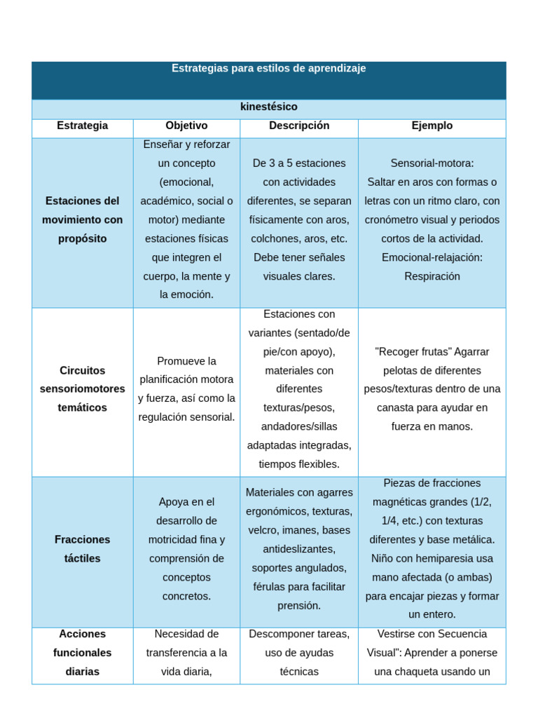 Estrategias para Estilos de Aprendizaje | PDF | Sonido | Aprendizaje