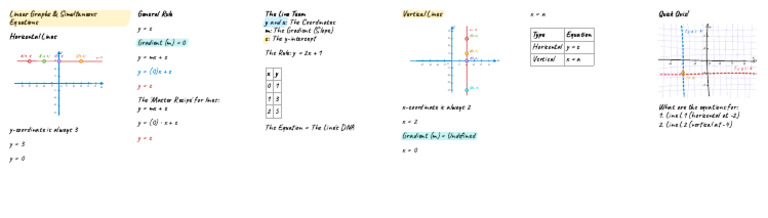 Graphs & Equations - Pure Understanding | PDF | Slope | Mathematical ...