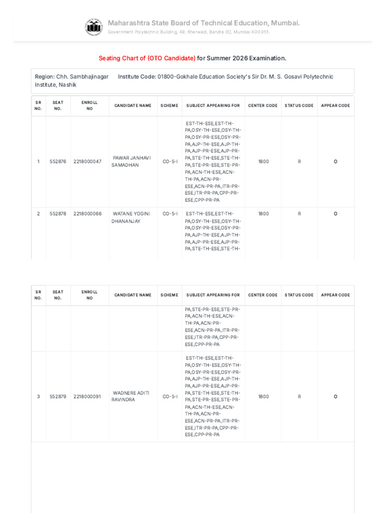 Seating Chart OTO For Summer 2026 - MSBTE | PDF
