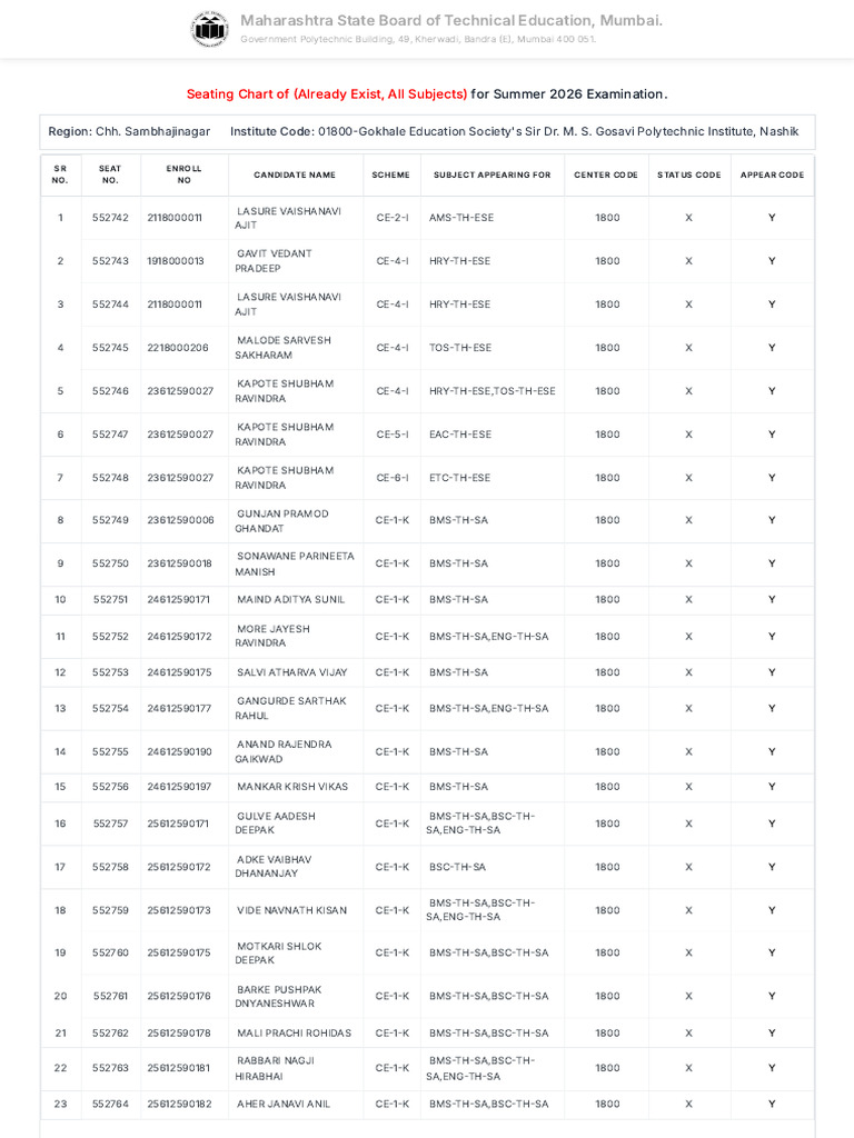 Seating Chart For Summer 2026 - MSBTE | PDF