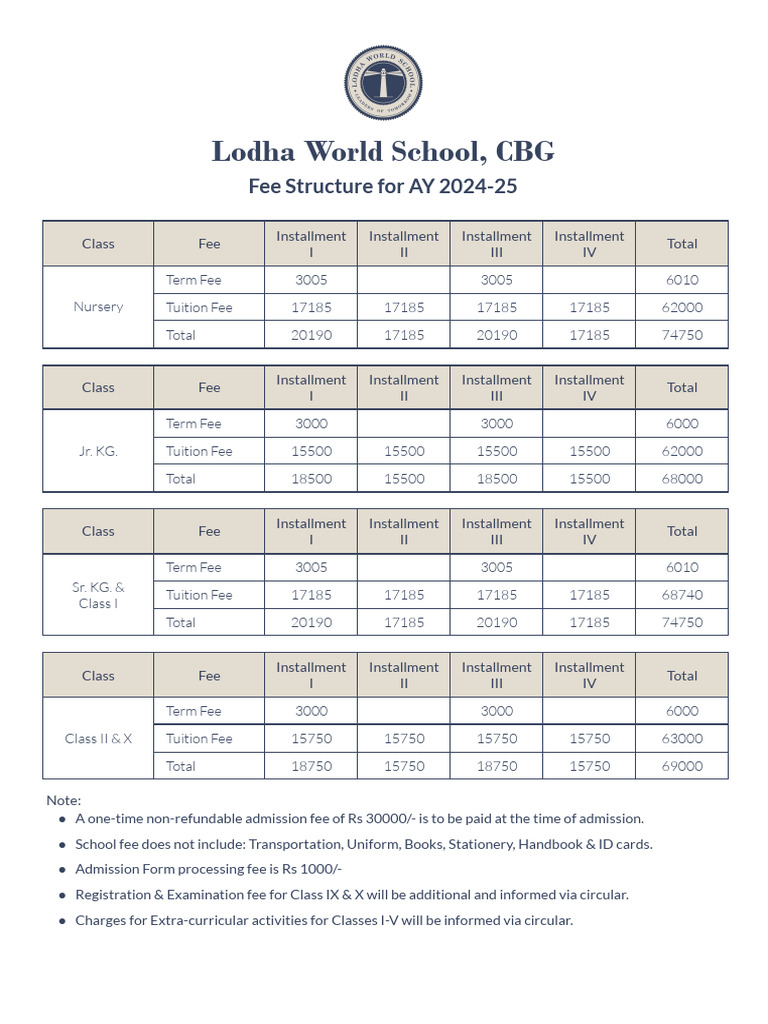 LWS CBG Fee Structure For AY 2024-25 | PDF | Payments | Services ...