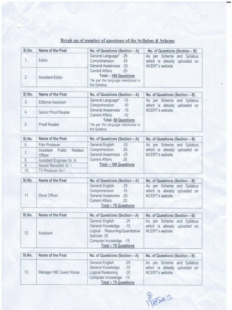 Official Exam Pattern | PDF