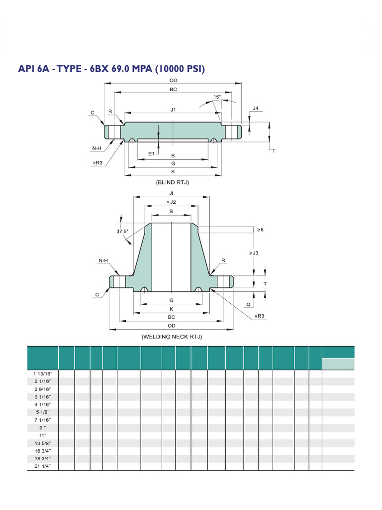 API 6a Standard Flange Dimensions Type 6bx 69.0 Mpa 10000psi | PDF