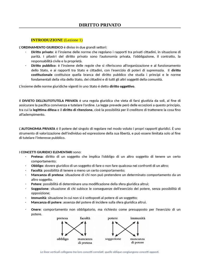 Diritto Privato | PDF
