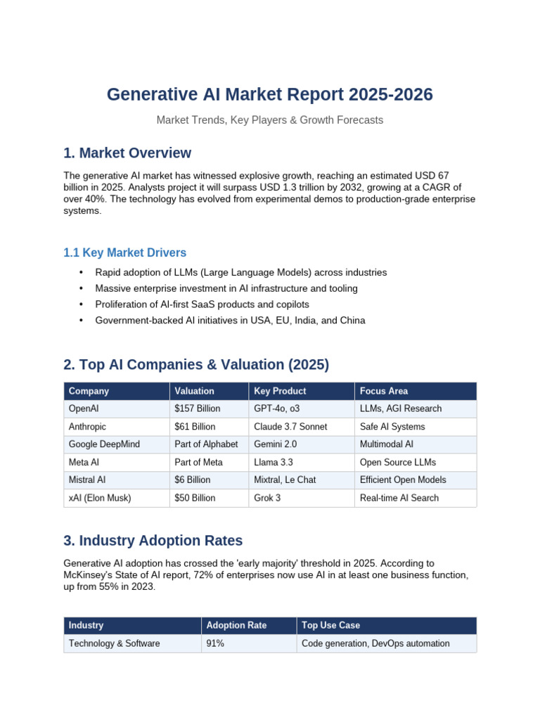 01 GenAI Market Report 2025 | PDF | Artificial Intelligence ...