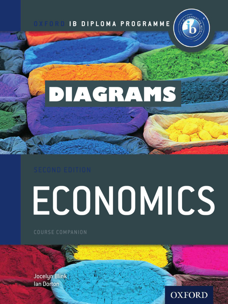 Diagrams ONLY Eco Textbook 2 | PDF | Inflation | Economic Development