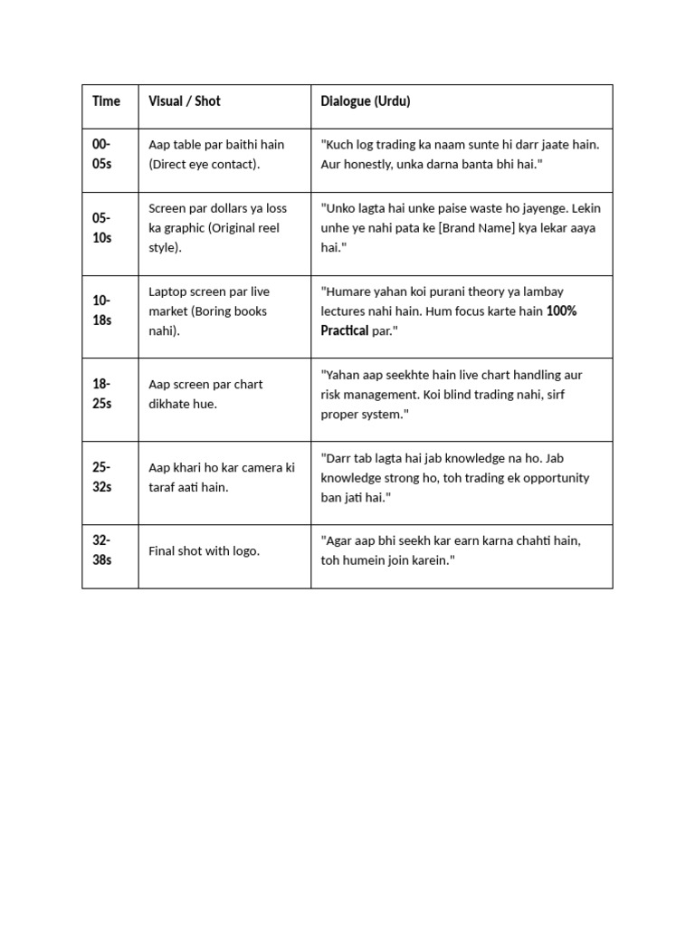 Script For Fin Verse Videos | PDF